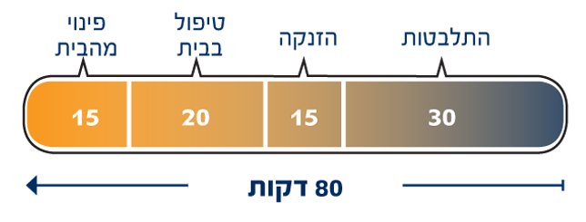 שיטת נטלי - שירותי טלרפואה ולב